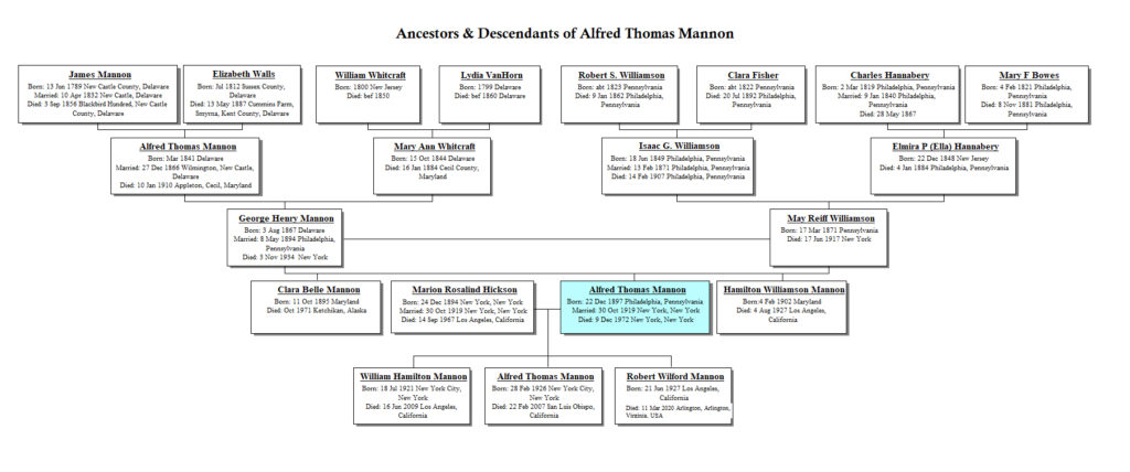 Alfred Mannon Family Tree 2023