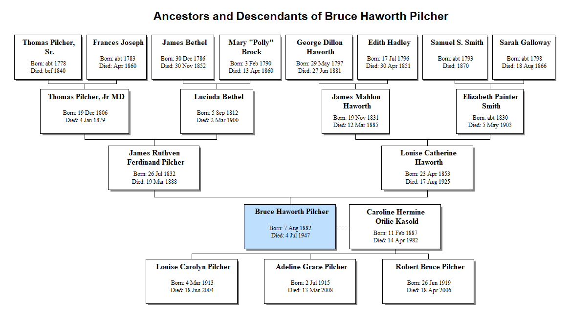 Bruce Haworth Pilcher Family Tree – Boughs & Branches